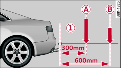 Distribuzione dei carichi per accessori e dispositivi